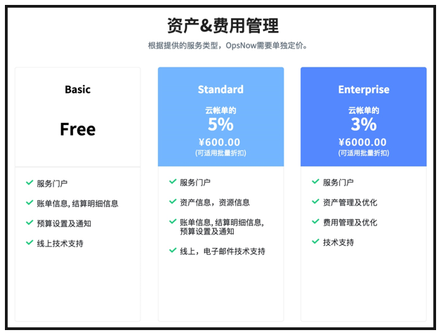計(jì)費(fèi)方式.png 計(jì)費(fèi)方式.png